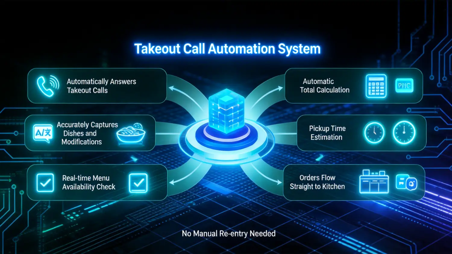 AI Phone Order